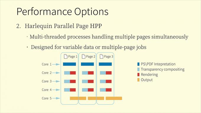 Harlequin RIP and Workflow 2